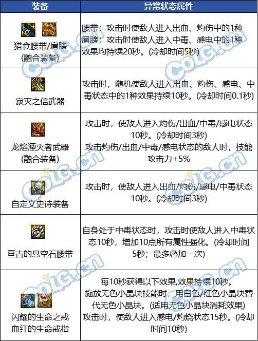 dnf怎么感觉自己伤害不高,dnf怎么设置显示输出伤害