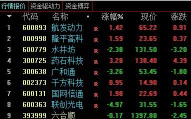 *合六**顺账户交易纪实（211216）