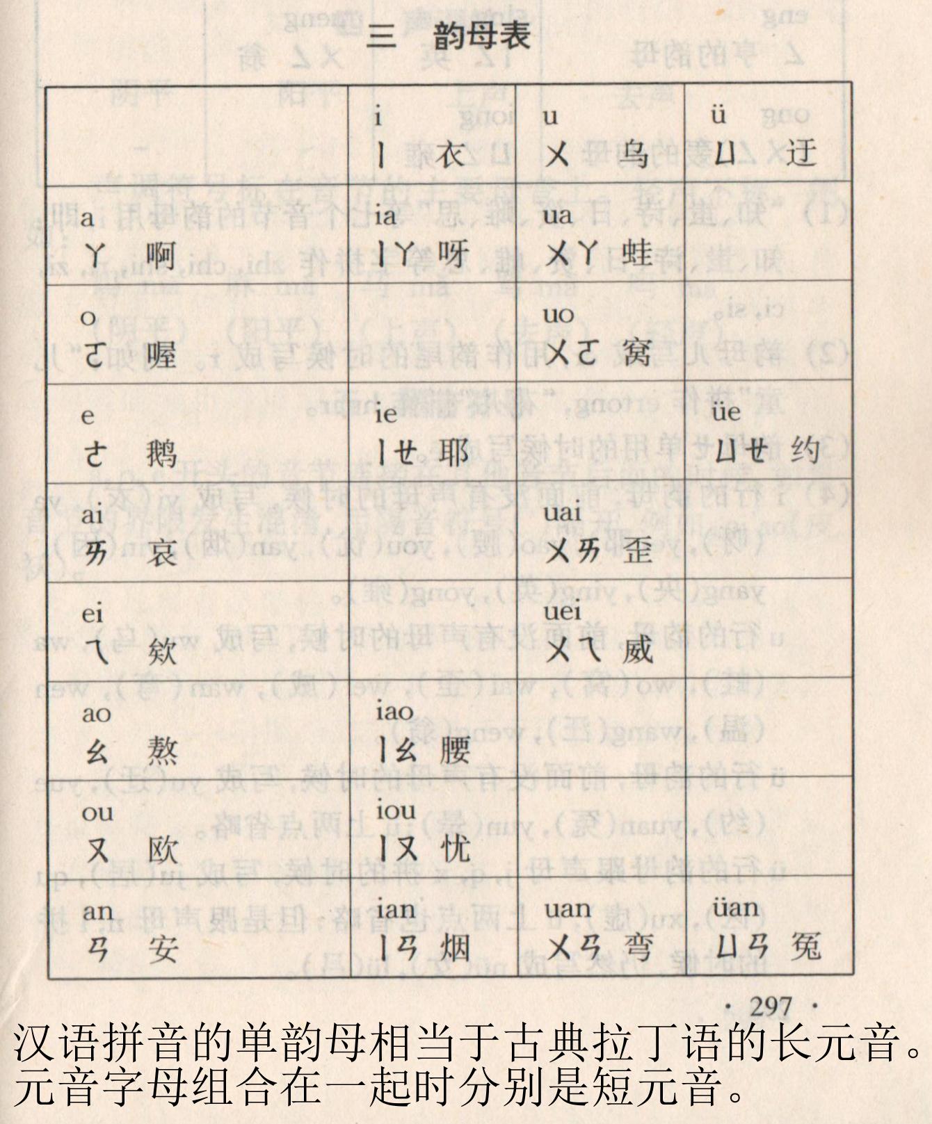 汉语拼音音标第一课,汉语拼音元音字母正确发音练习