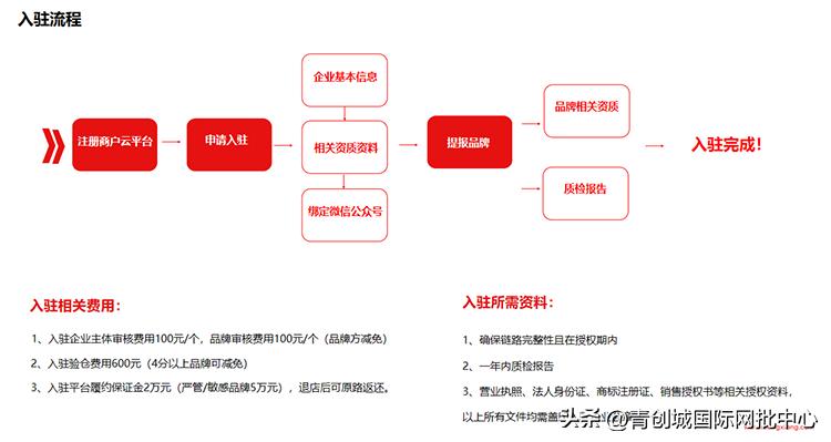 爱库存社交电商平台,电商平台爱库存