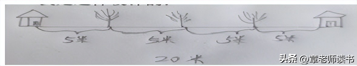 四年级数学公开课植树问题,数学植树问题优秀课件ppt欣赏