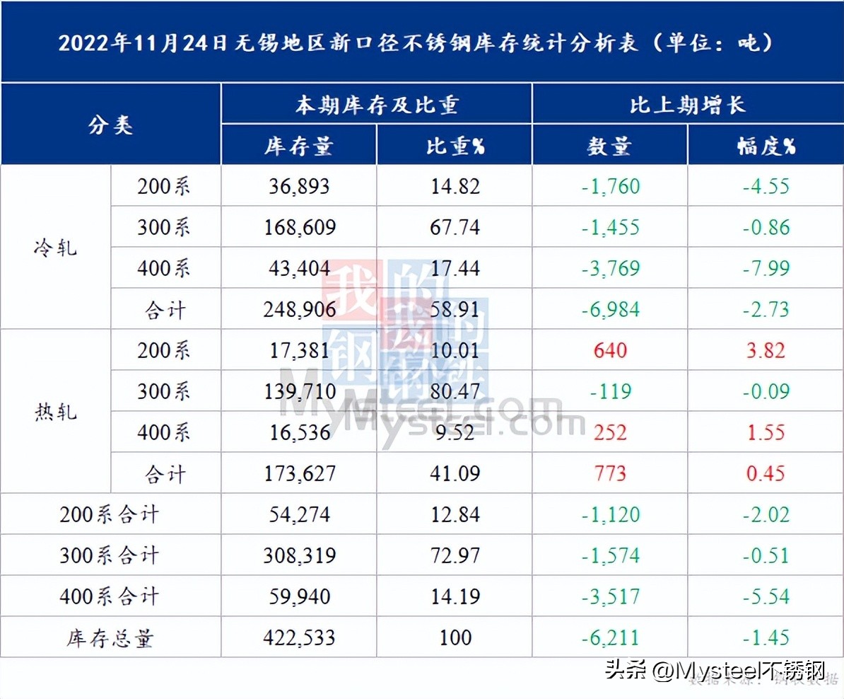 不锈钢会回落吗,201不锈钢价格回落