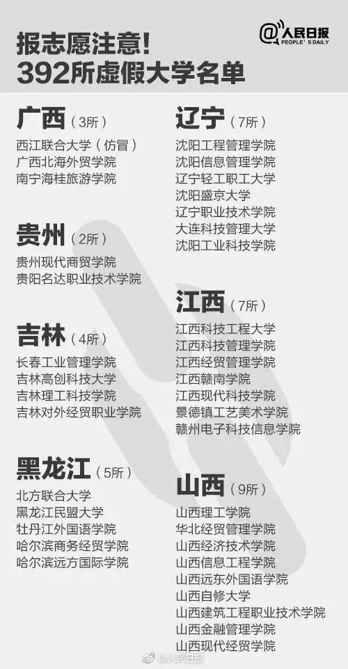 容易被误解的本科野鸡大学,哪些学校一听就是野鸡大学