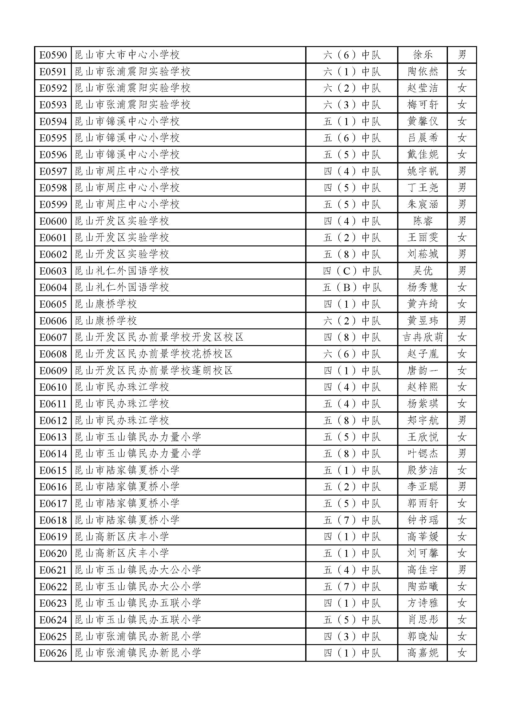 2022苏州好少年名单,2023年苏州好少年公示全部名单