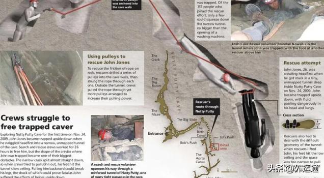被困在洞穴里面的人,被困在洞穴里的男人