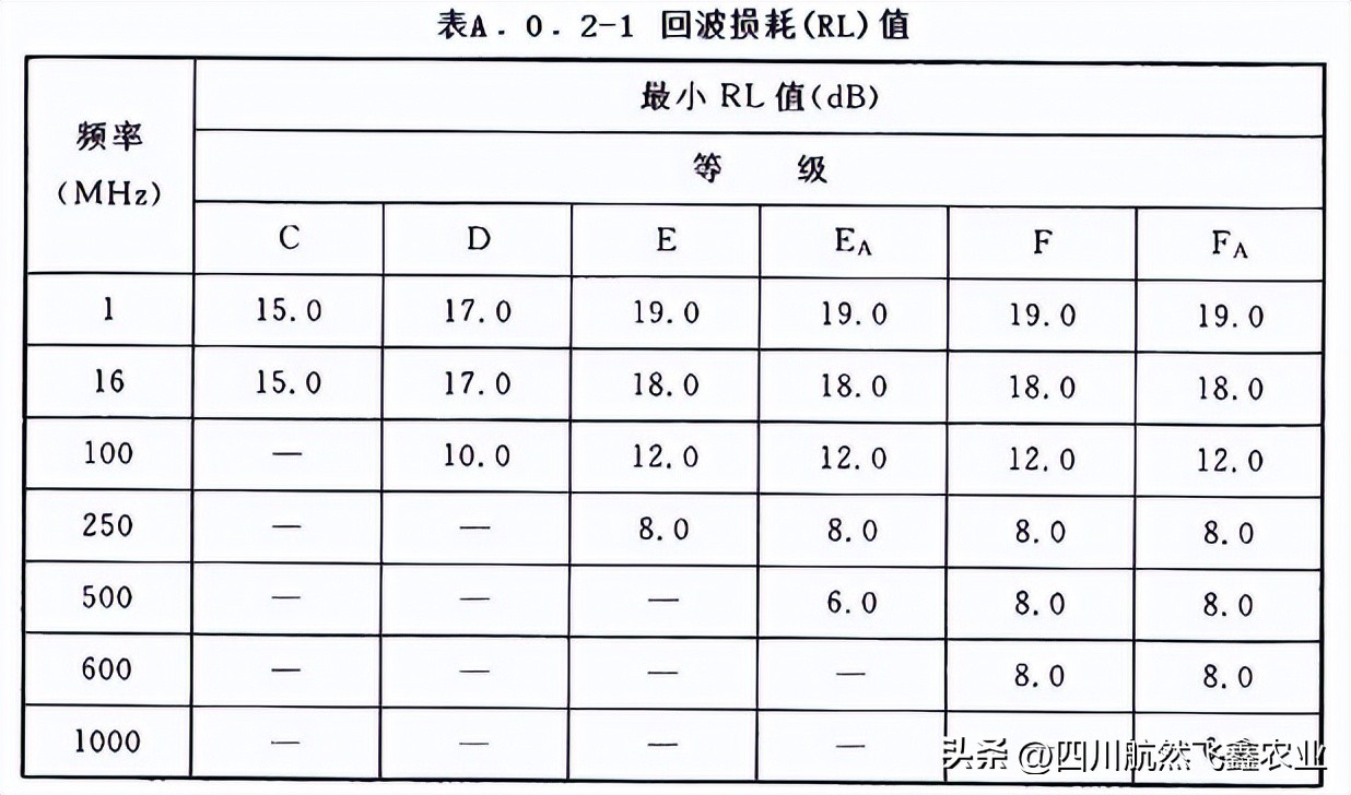 综合布线的认知总结,综合布线的标准计算方法
