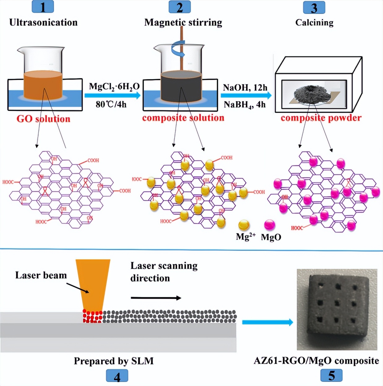 磁性石墨烯复合材料，在电化学检测中，怎样分离环境污染物？