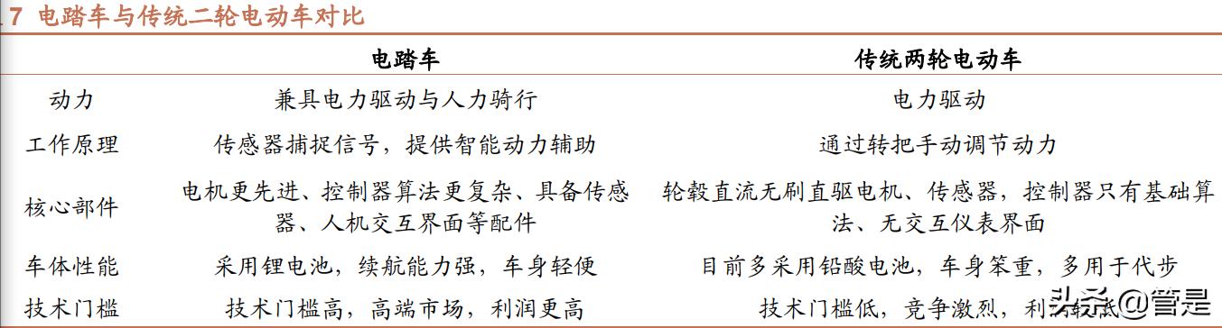 两轮电动车行业分析,电动两轮车行业深度