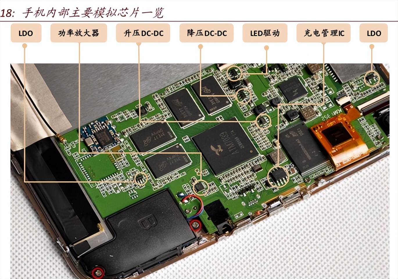 千帆淘尽|模拟芯片迎来自己的“大航海”时代
