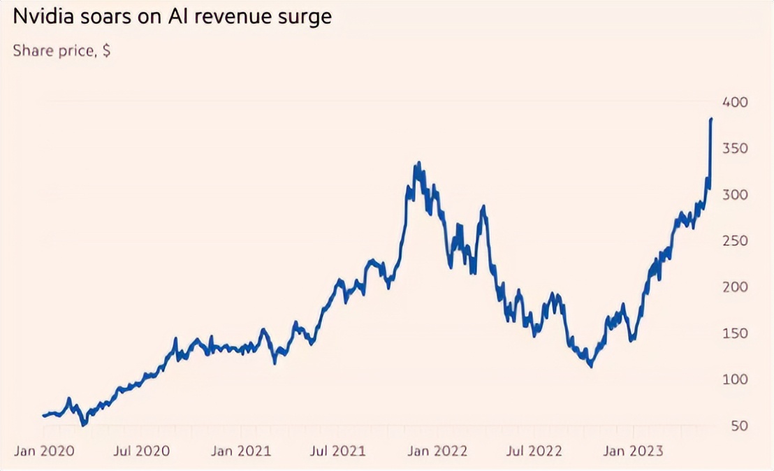英伟达将推ai超级计算,英伟达超强ai计算平台
