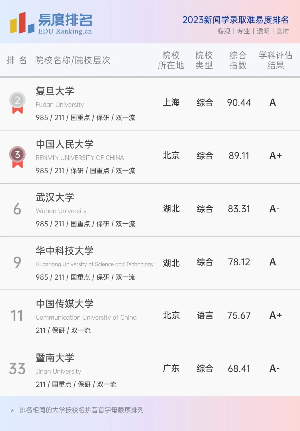 文科生就业前景较好的专业有哪些,文科生就业前景好的专业排名