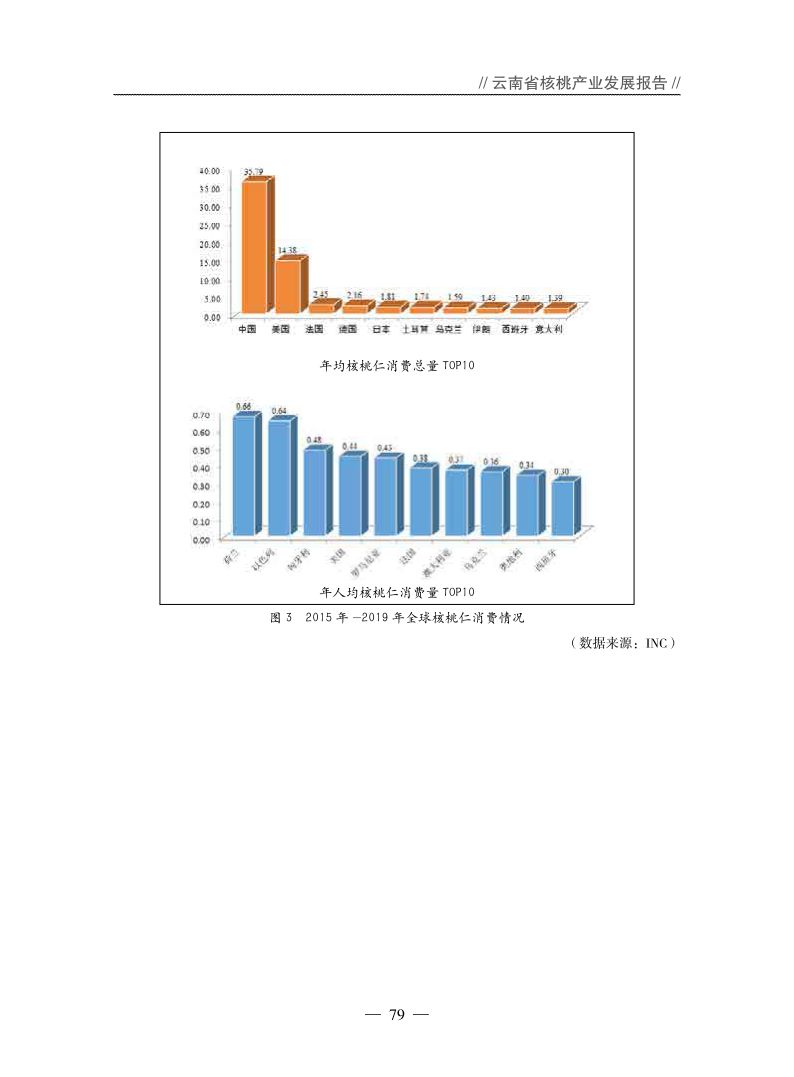 云南核桃产业打造千亿元产值,2021年云南核桃产业