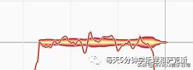 「迷你崔音乐」专业修音软件Melodyne详细介绍，可分享教学视频