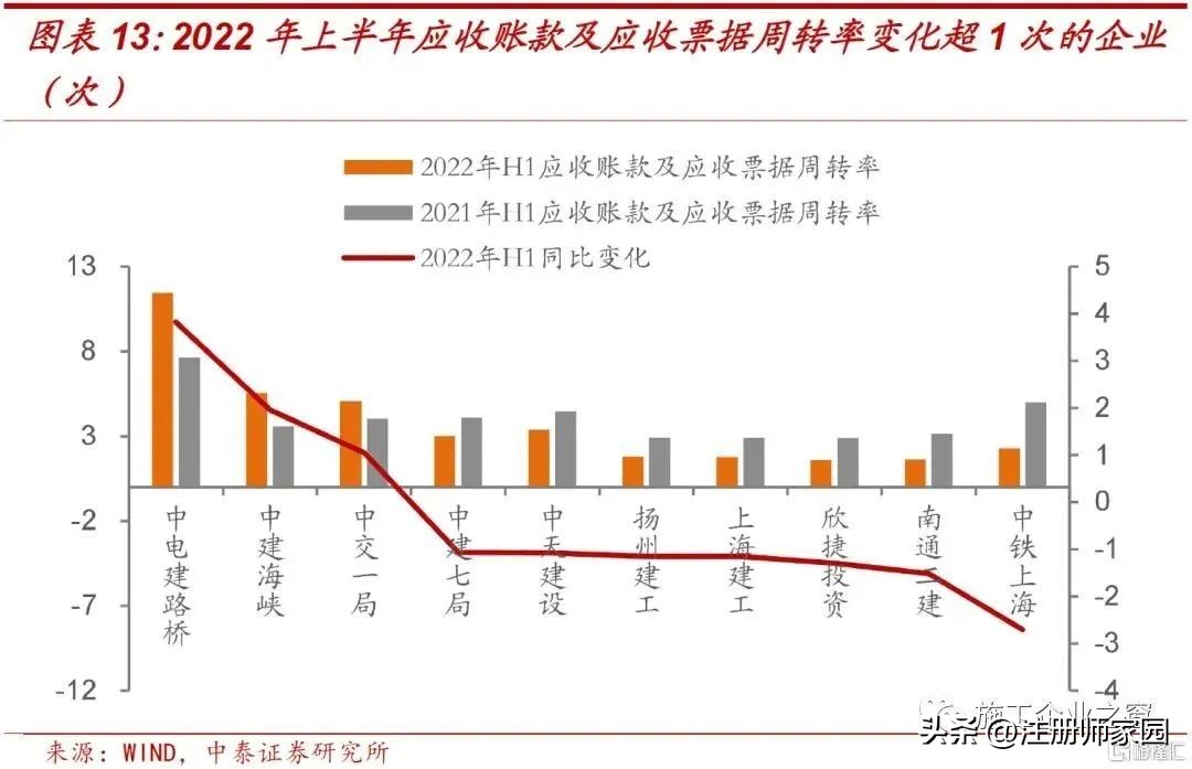 2022建筑企业过得怎么样？