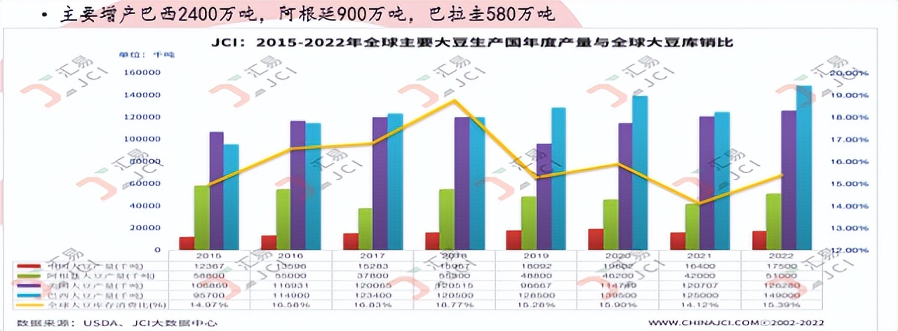 大动作发展活动方案,大动作发展活动的预期目标
