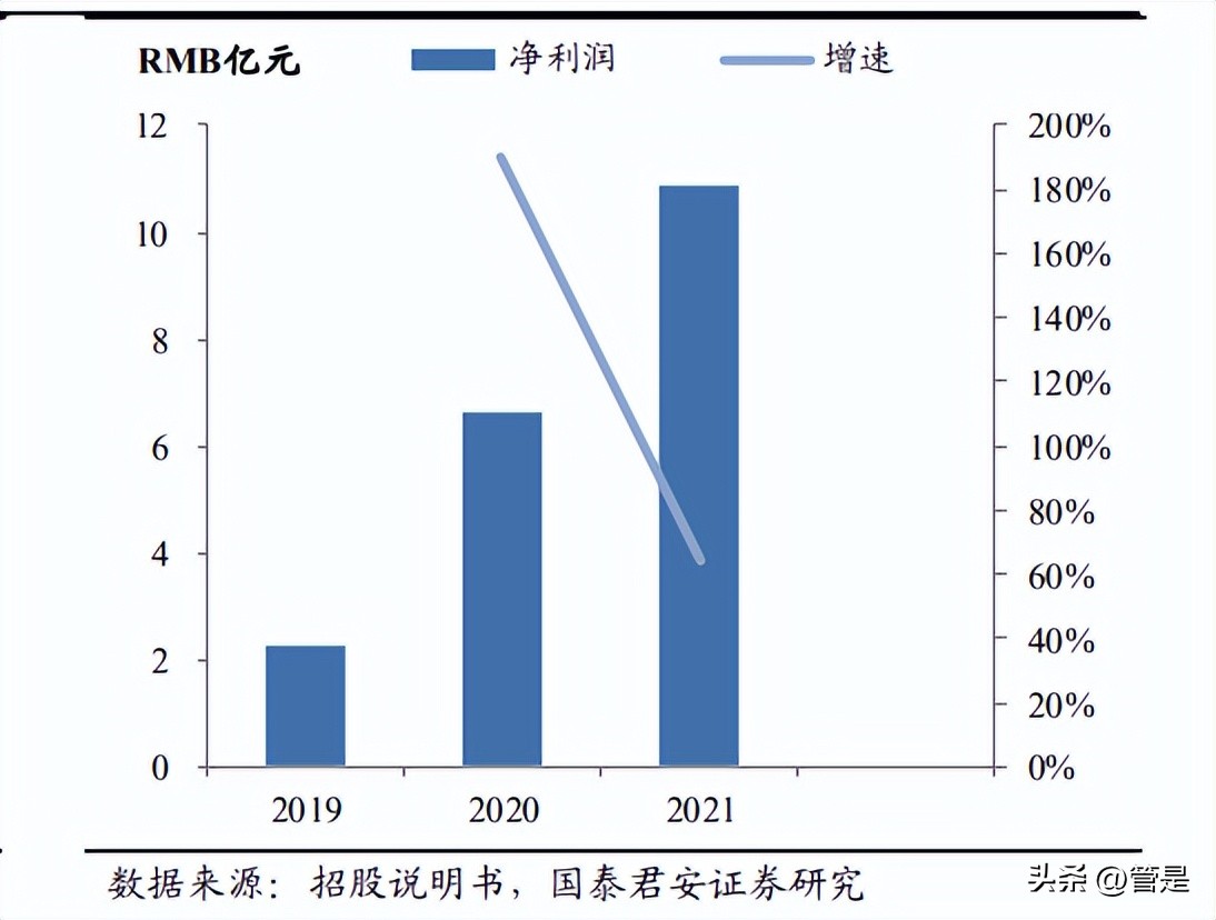 洪九果品年度报告,洪九果品鲜果供应链
