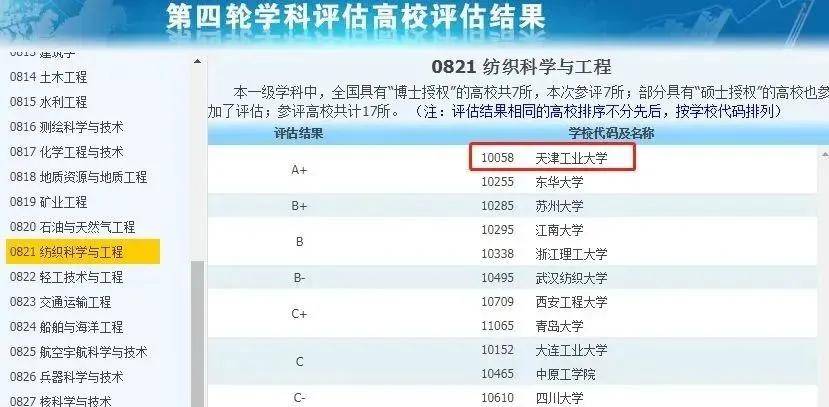 3所没有a+学科的985大学,有哪些没有a+学科的985高校