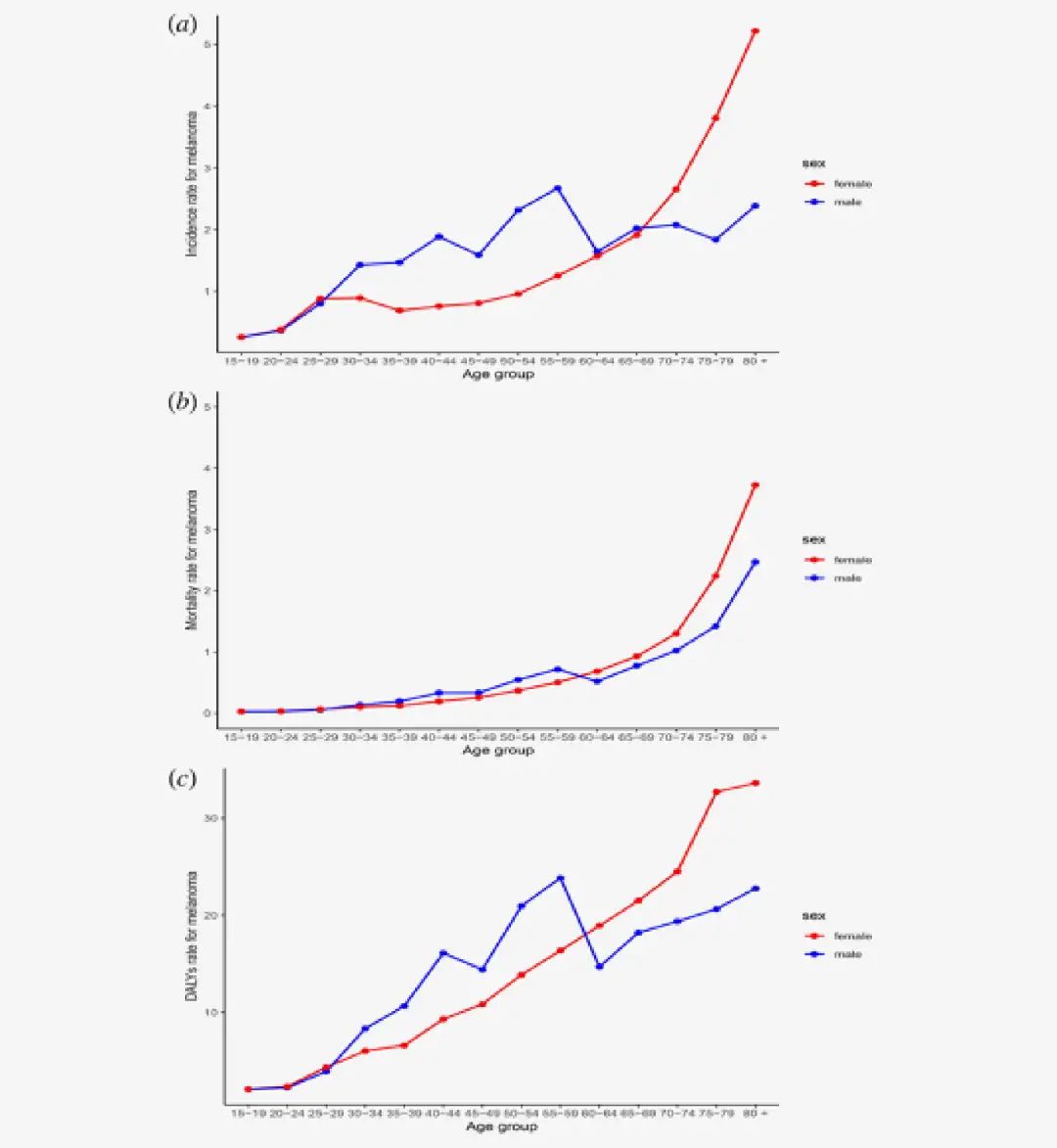 痣变黑变大是癌变了还是癌前病变,背上长了个肉痣是癌的象征吗