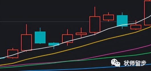 持仓股票怎样看赚亏,怎么看主力成本均线