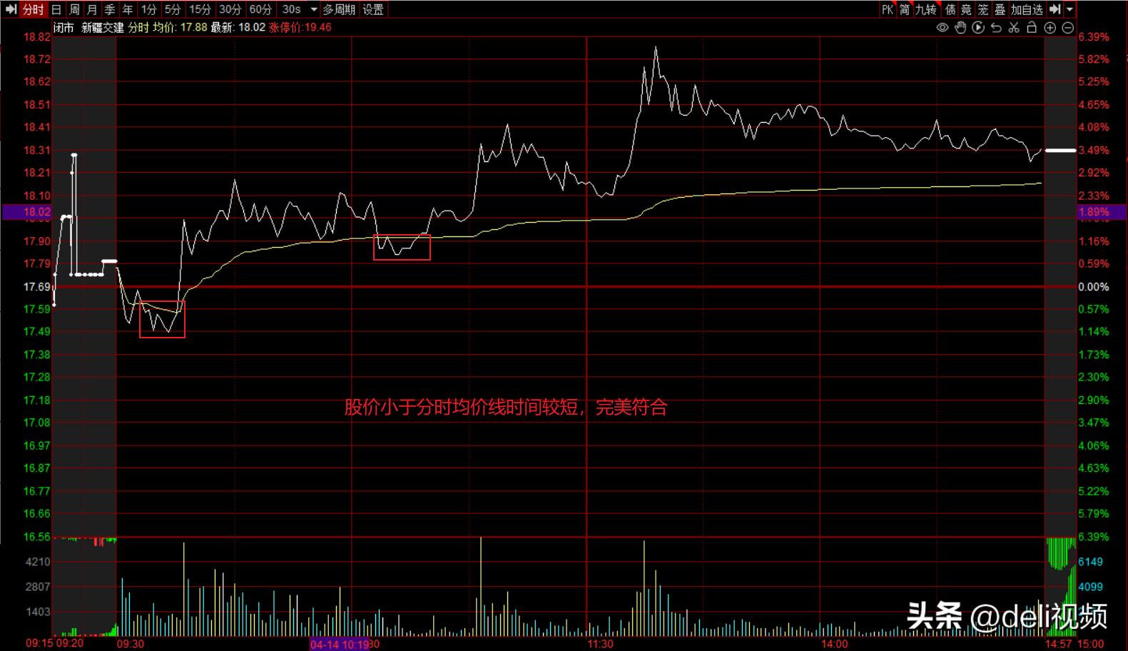 短线快刀客杨永兴语录,短线快刀客杨永兴现在怎样