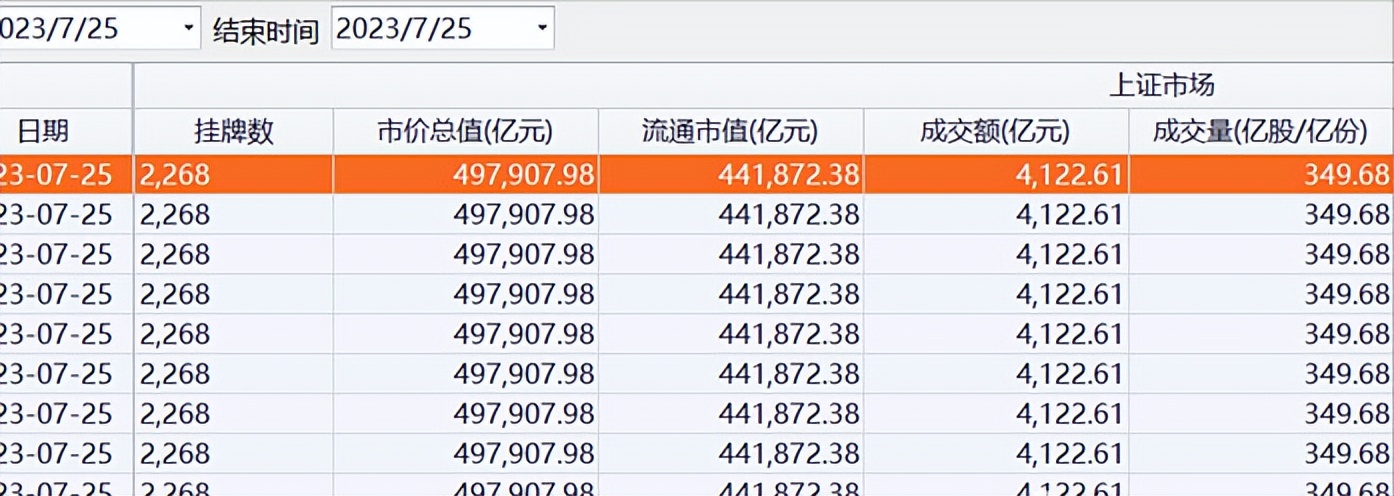 北向资金成交额占到a股总成交额,美股成交额与a股成交额