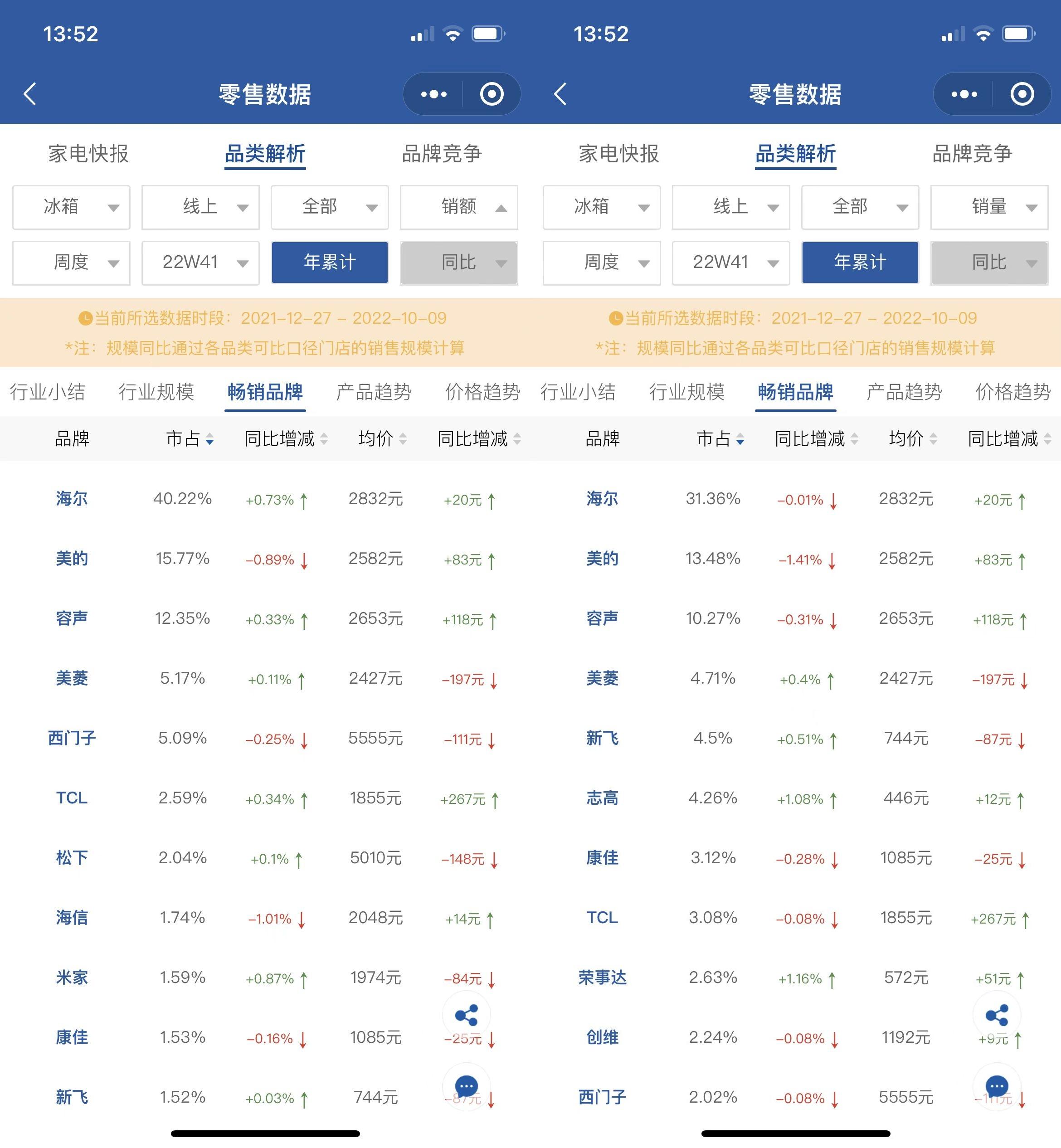 容声冰箱质量好还是美的的质量好,容声冰箱和美的冰箱哪个更有发展