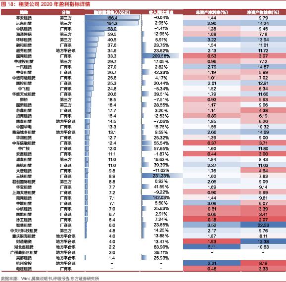 融资租赁公司的盈利能力分析,融资租赁市场开拓思路