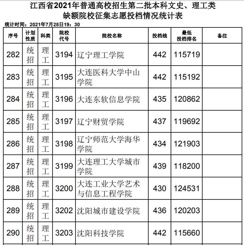 刚过二本线的考生，怎么保证能上本科大学？这个建议考生要了解下