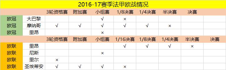 用数据说话用实力说话,用数据说话显然更有说服力