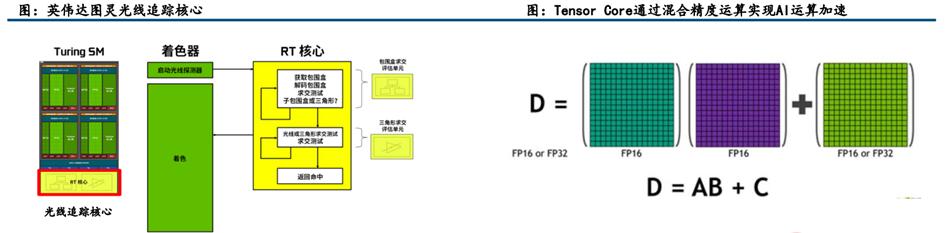 GPU行业深度：市场分析、竞争格局、产业链及相关公司深度梳理