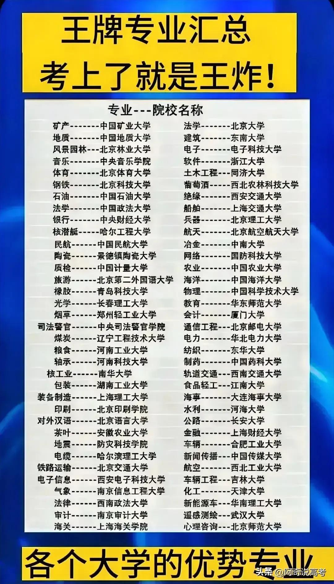 口腔专业毕业好找工作吗,计算机专业毕业好找工作吗