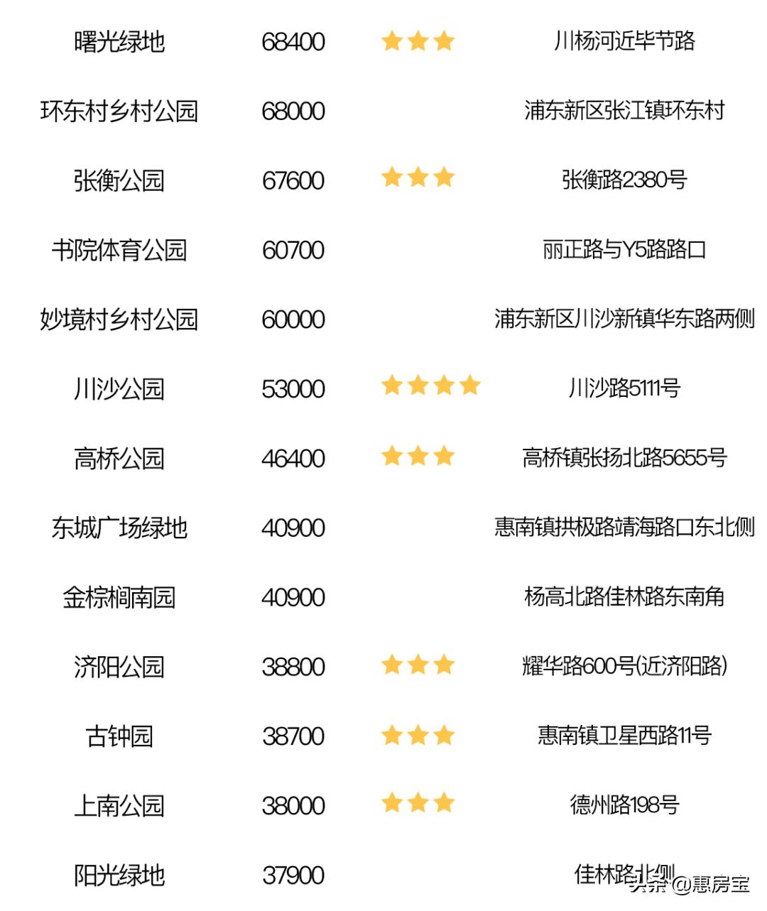 上海公园免费,上海免费公园排行