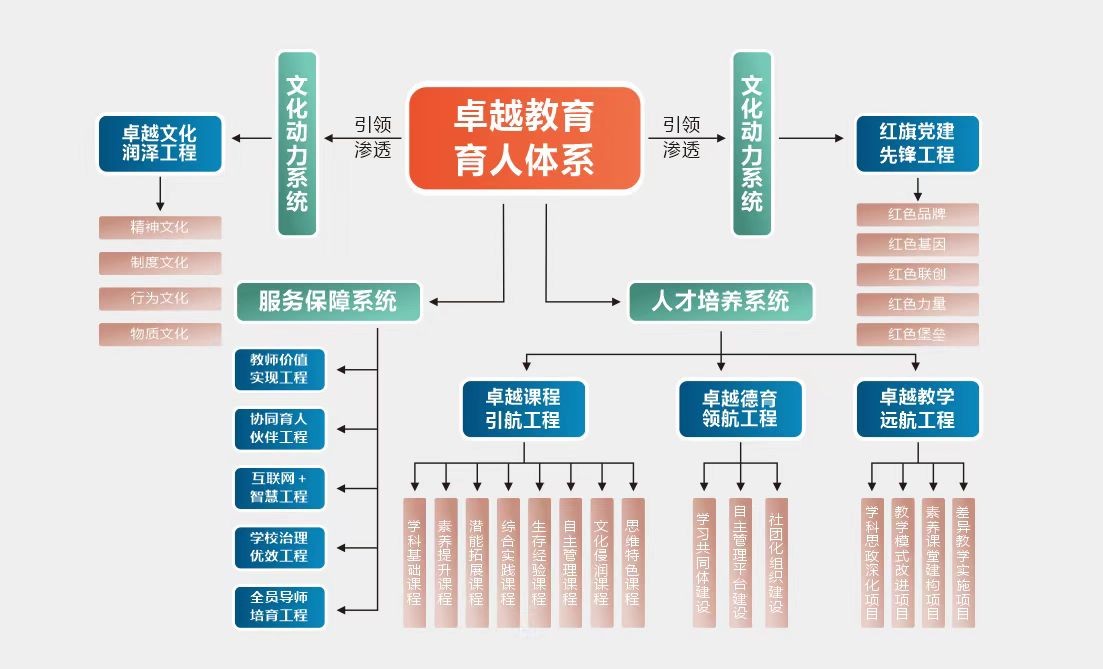 2022长春市中考全日制,长春中考职高推荐2024年