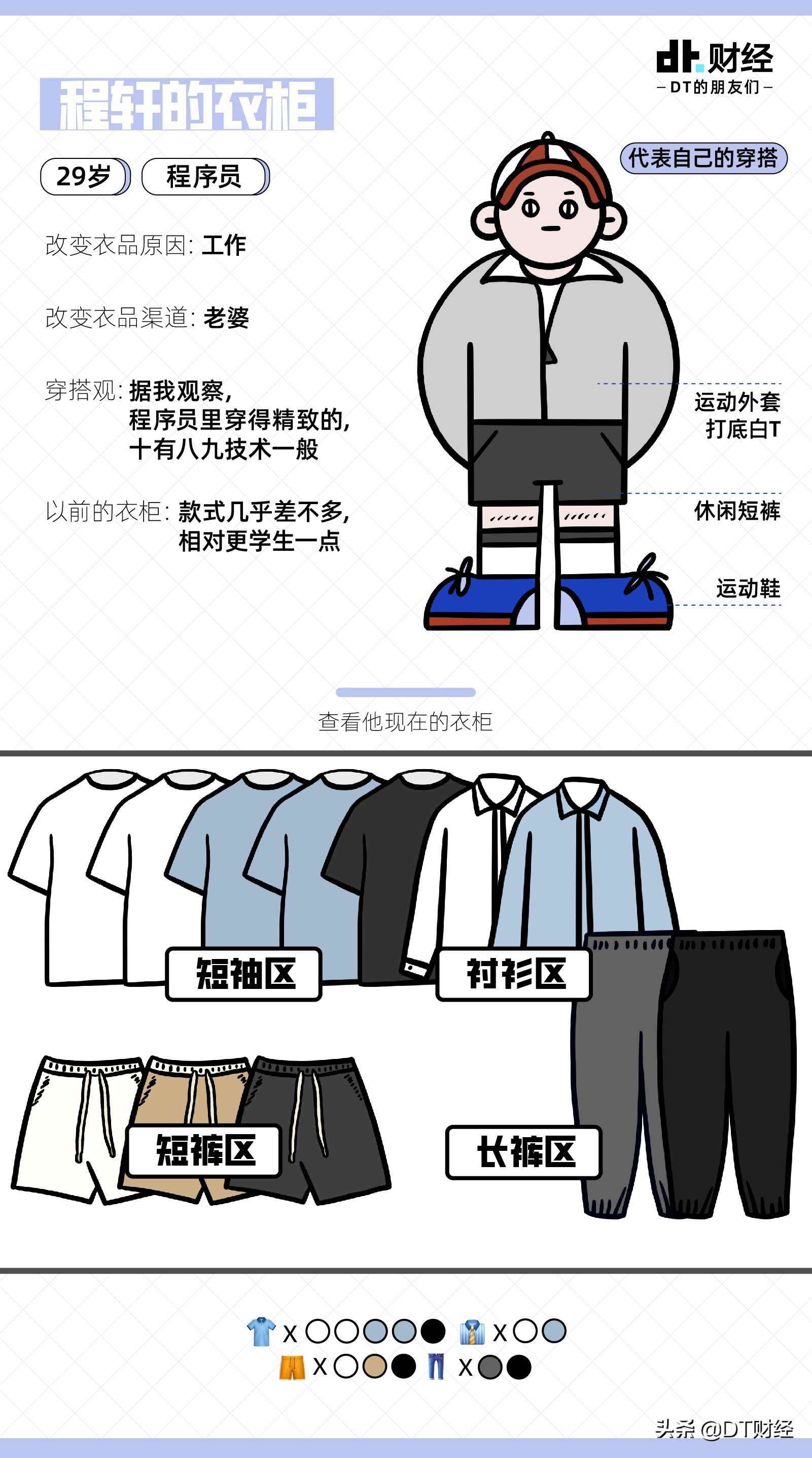 翻衣柜发现以前买的衣服都不好看,真看不懂现在的男性穿搭