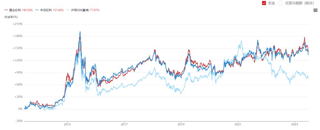 最新中证500指数基金排名,业绩最好的中证500指数基金