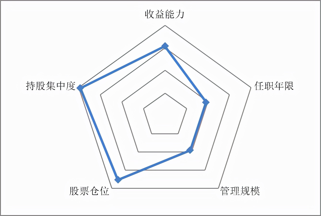 五十策讲解,五十策算法