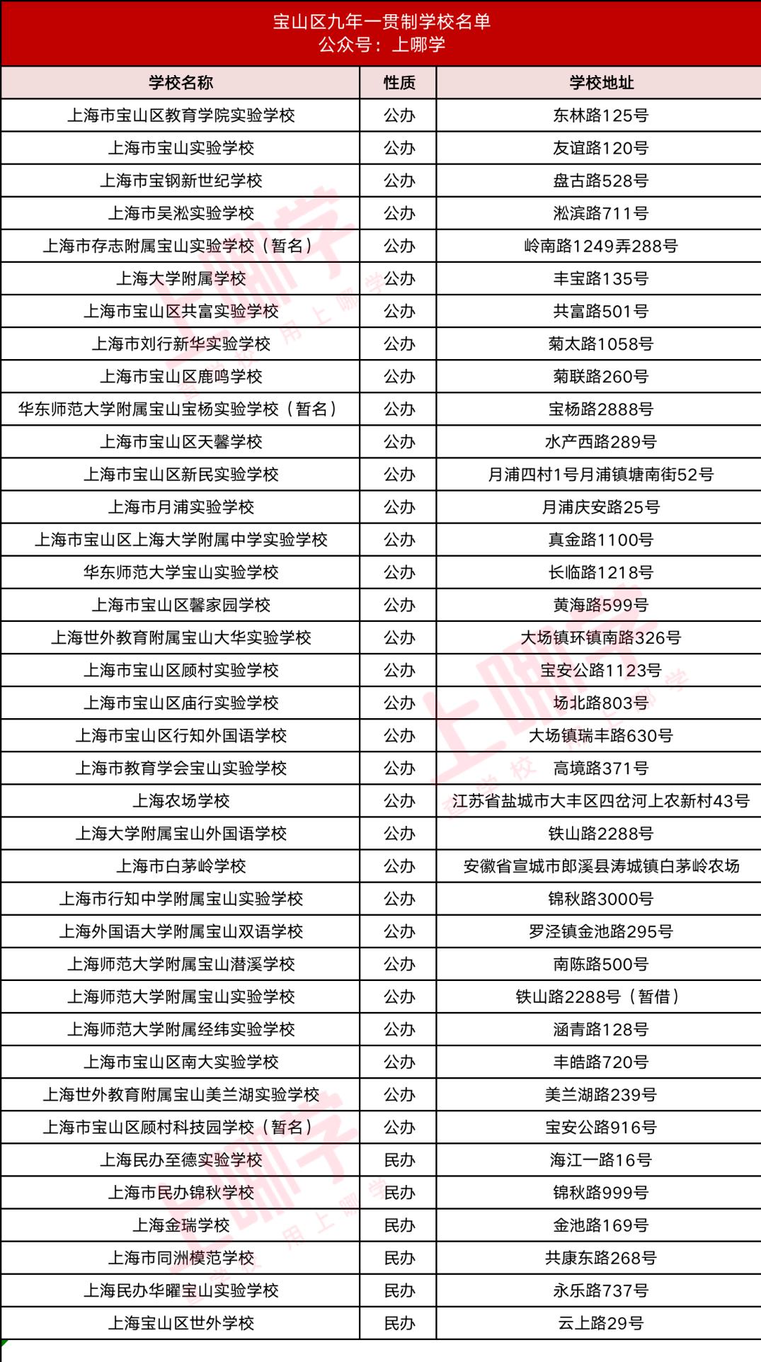 上海16区九年一贯制学校最新名单,上海16区一贯制学校排名