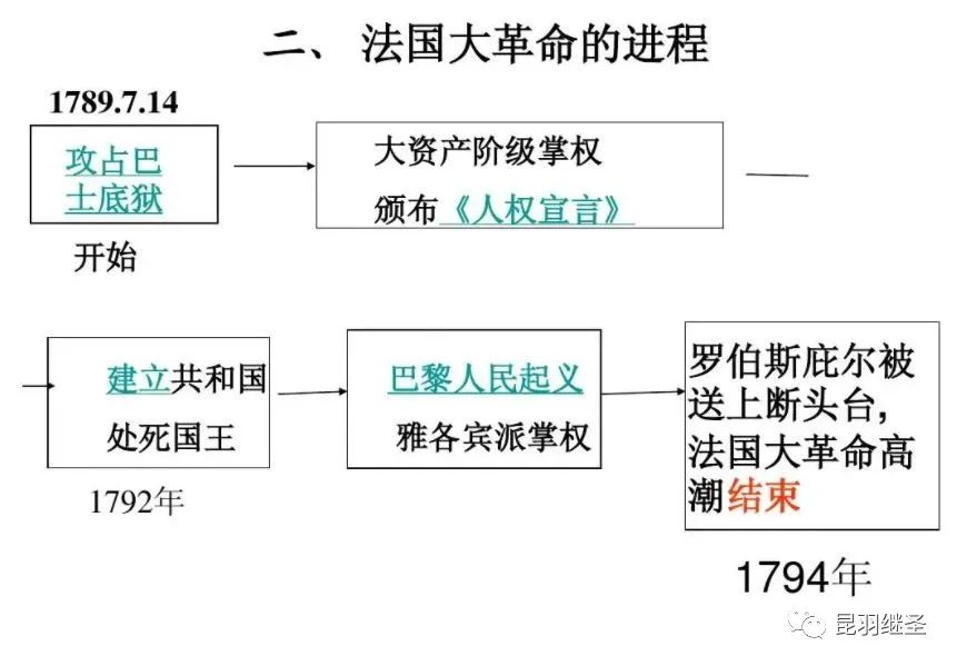 西史失算，破绽连连：真假故事都往巴黎圣母院里装，结果自相矛盾