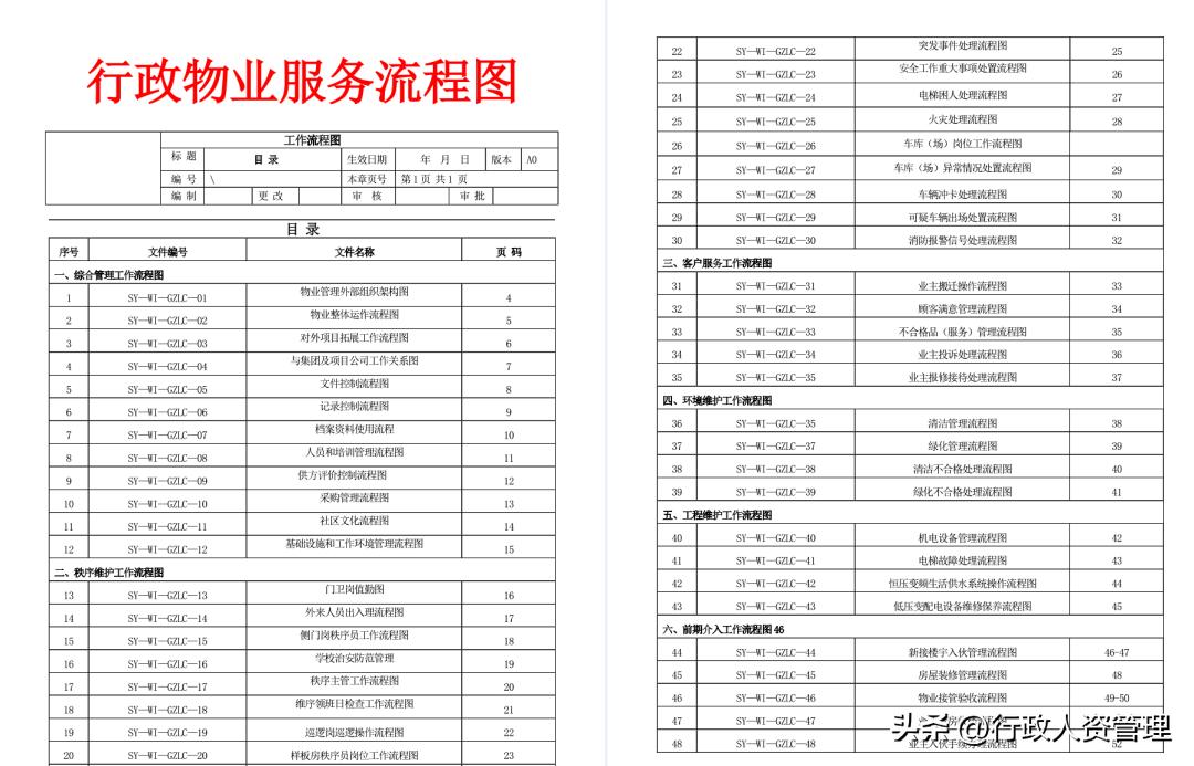 物业管理服务实操教程,物业管理服务培训计划资料