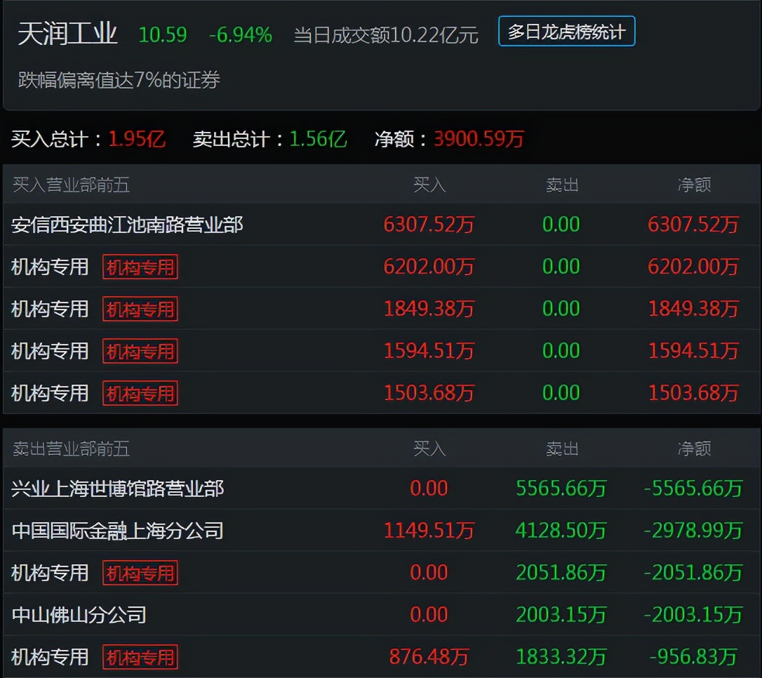 个股分析之紫光国微 (一线蓝筹与二线蓝筹紫光国微)