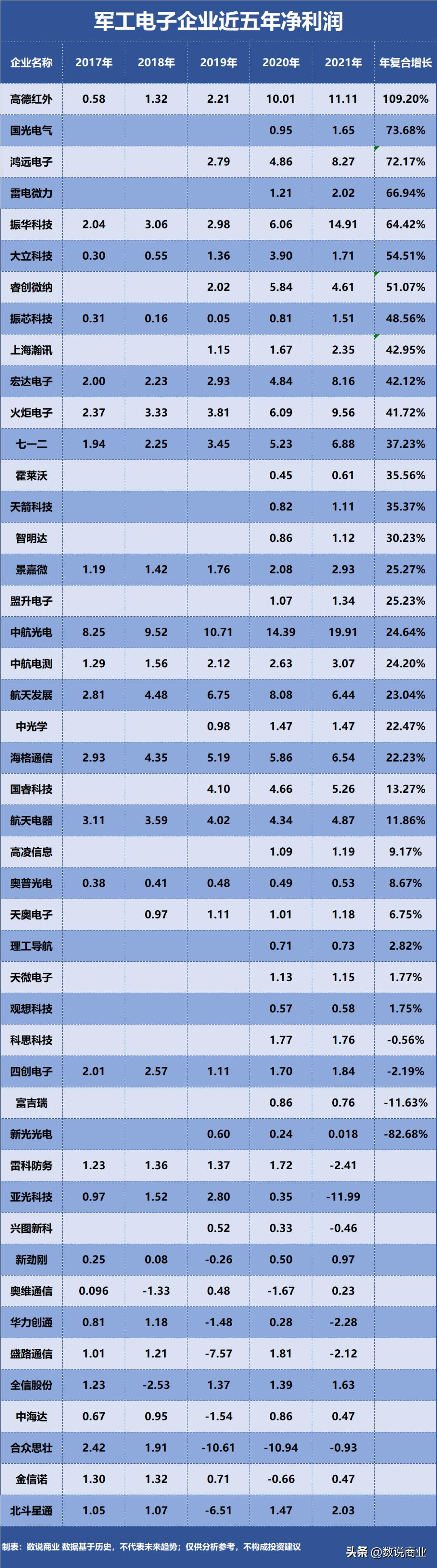 中航光电到底有多强,振华科技比较中航光电