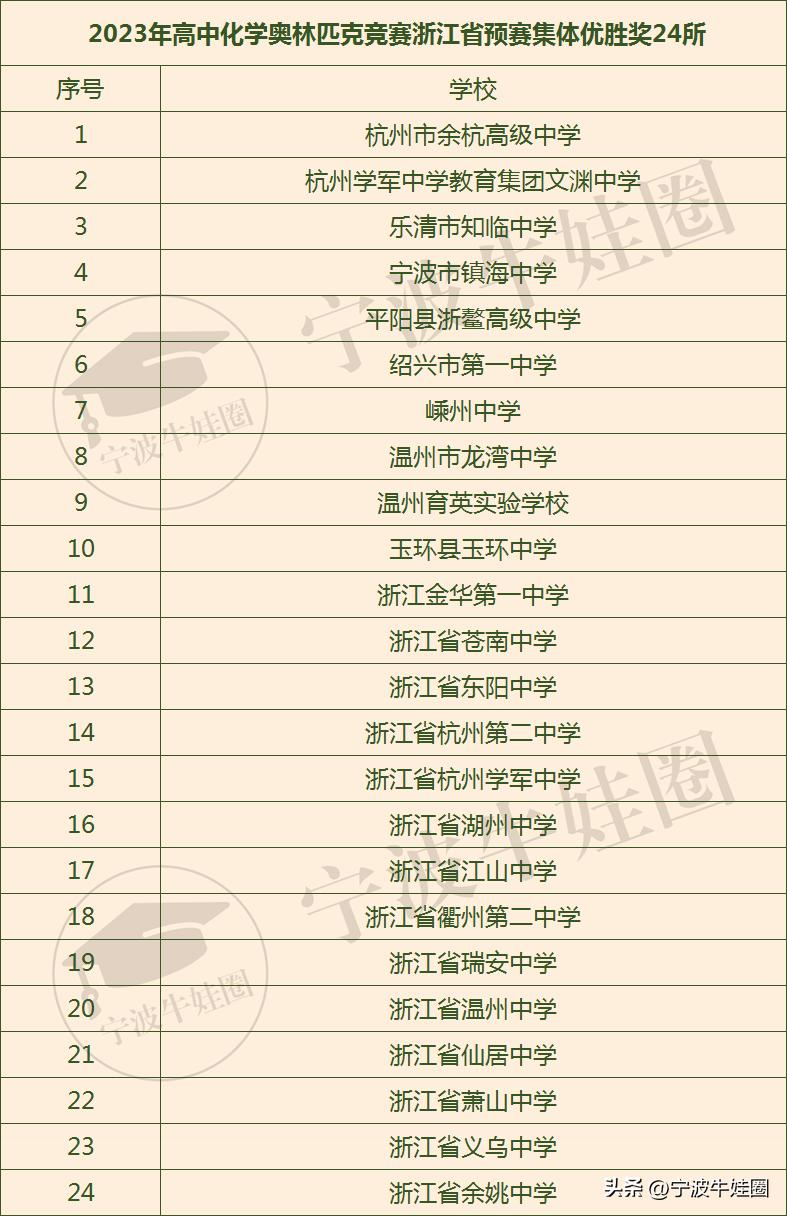 2023年高中化学奥林匹克竞赛,2023化学奥林匹克竞赛浙江省