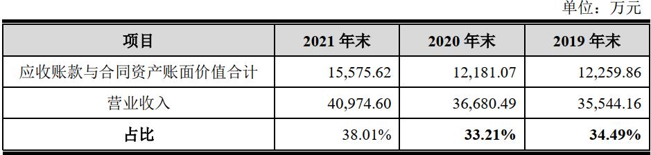 浩瀚深度主营业务,浩瀚深度是不是要跌了
