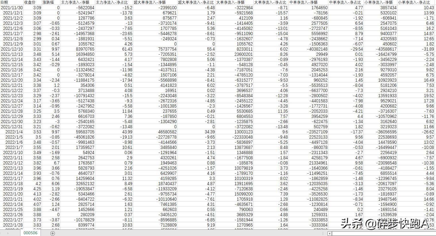 资金流向主力的秘密,资金流入背后的秘密