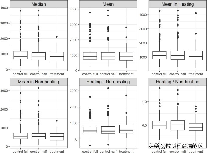 热泵检测,热泵管理系统能省多少电