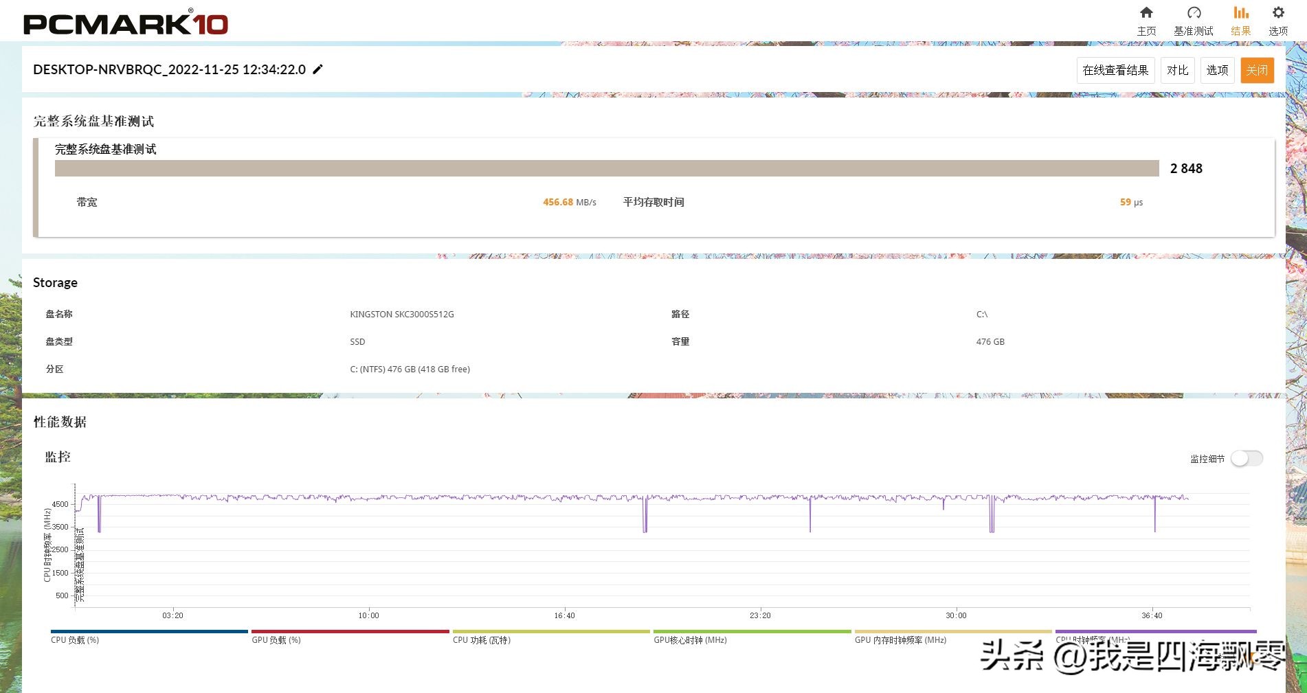 零刻gtr6um690,零刻gtr6-6900hx