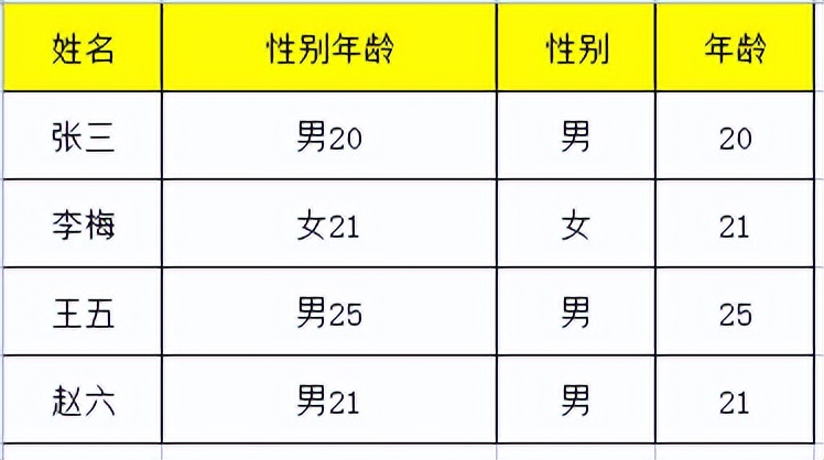 excel怎么合并或拆分小区和楼号,excel合并单元格之后如何拆分