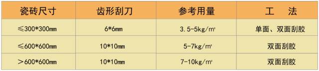 易高瓷砖胶执行标准,易高瓷砖胶好吗