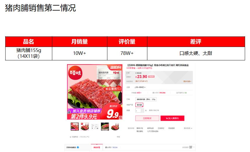 四种口味猪肉脯,江苏省猪肉脯品牌排名