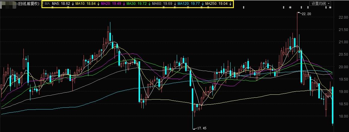 用rsi指标和ma指标分析股票,rsi指标详解及实战用法均线